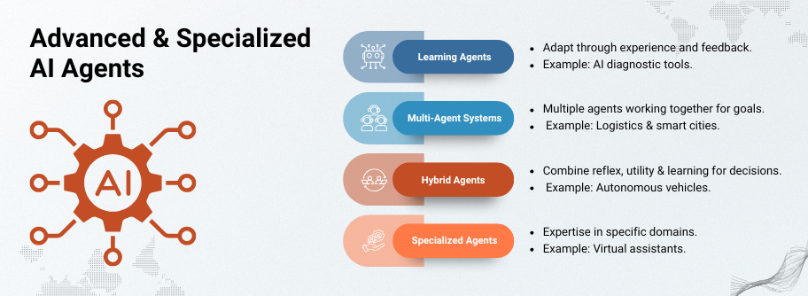 Smart AI agent controlling a robotic system